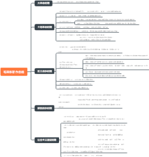 考研政治毛泽东著作总结