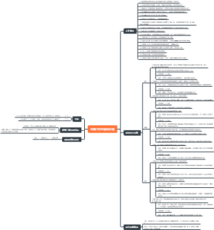 电商工作总结和计划