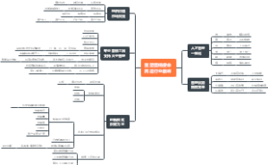 面销工作述职报告
