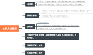 公共基础知识（22）公职人员犯罪