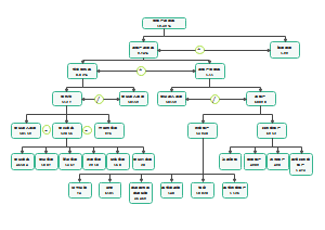 财务账单组织结构图