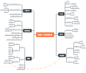 百度SEM设置要素