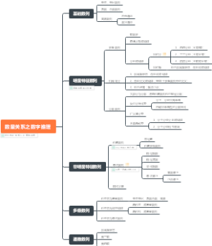 数量关系之数字推理