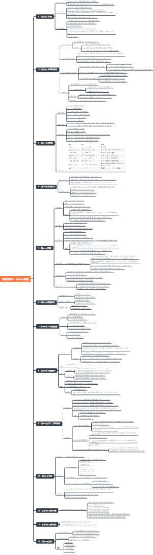 编程基础12：jQuery编程