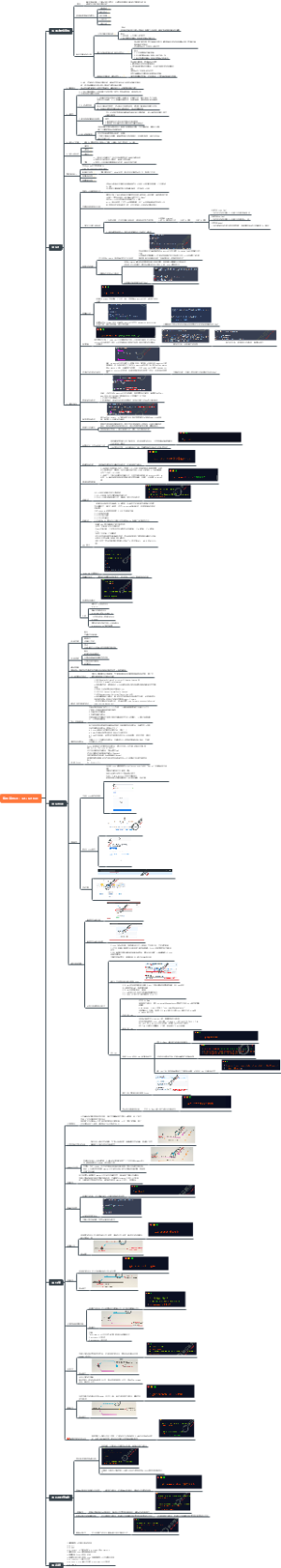 编程基础18：GitGithub