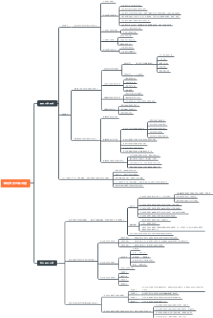 课程开发模式思维导图