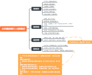 公共基础知识(1)法的概述
