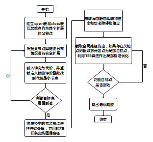 函数节点流程图