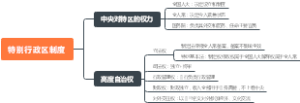 公共基础知识（11）特别行政区制度