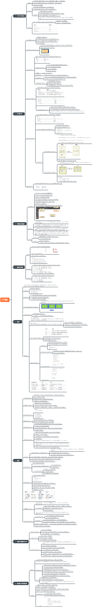 编程基础3：CSS进阶