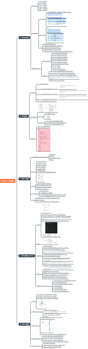 编程基础5：HTML5CSS3进阶