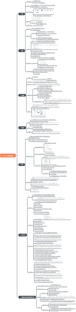 编程基础9：JavaScript基础语法-2