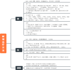 新冠治疗方法