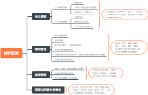教学管理