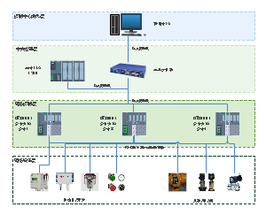 工业控制拓扑图
