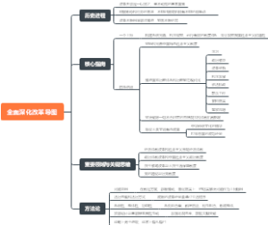 全面深化改革