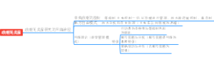政府间关系