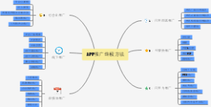 APP推广终极方法