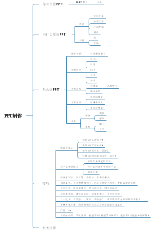 体系的思维导图,包含欧洲地区:古希腊-古罗马神话,犹太-基督神话体系