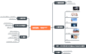 如何避免‘夺命PPT’