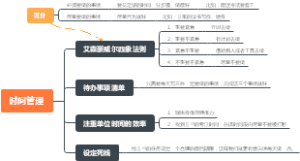 时间管理思维导图