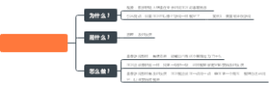 学习就是拼图游戏