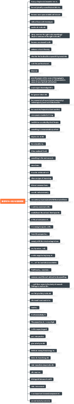 雅思写作63高分句型提取版