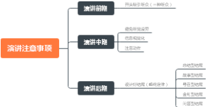 演讲注意事项
