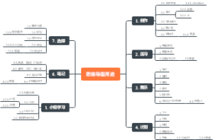 思维导图用途