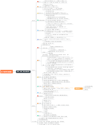 防止锅炉四管泄漏