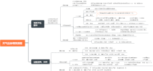 天气应急观测流程
