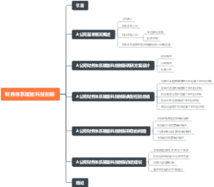 财务体系赋能科技创新
