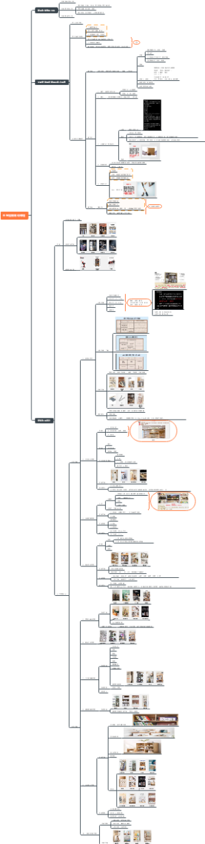 全屋定制培训课程