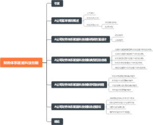 财务体系赋能科技创新