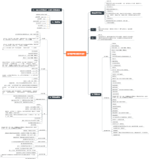 图书管理系统需求分析