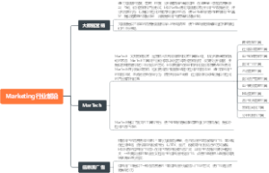 Marketing行业前沿