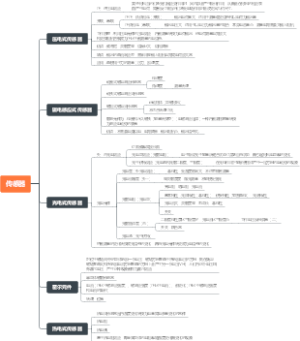 传感器思维导图
