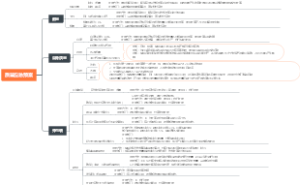 质量应急预案