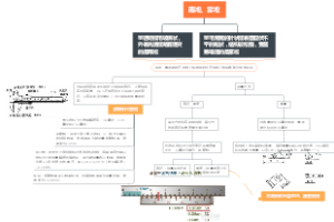 雨凇、雾凇测量标准