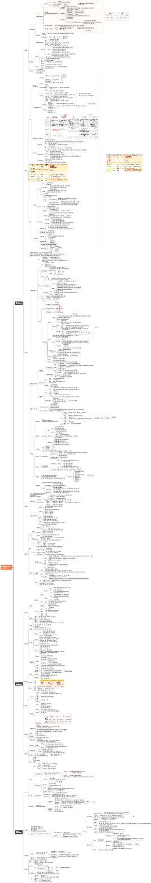 一级造价工程师 第三章 工程材料