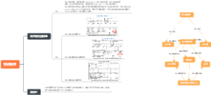 报关缴纳税费思维导图