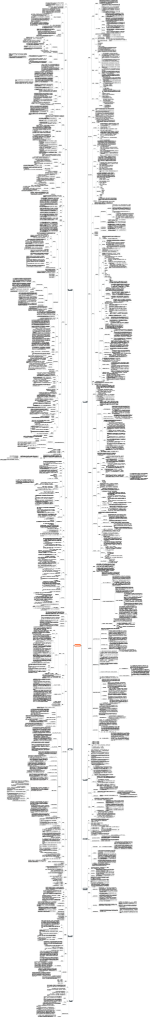 采访与写作思维导图