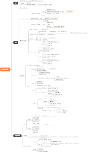 考研思维导图——损伤的修复