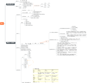 第五版细胞生物学——绪论