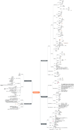 第五版细胞生物学——细胞生物学研究方法