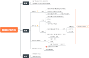 第五版细胞生物学——蛋白质分选方式