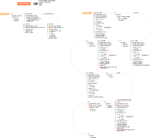 第五版细胞生物学——蛋白质向各细胞器转运