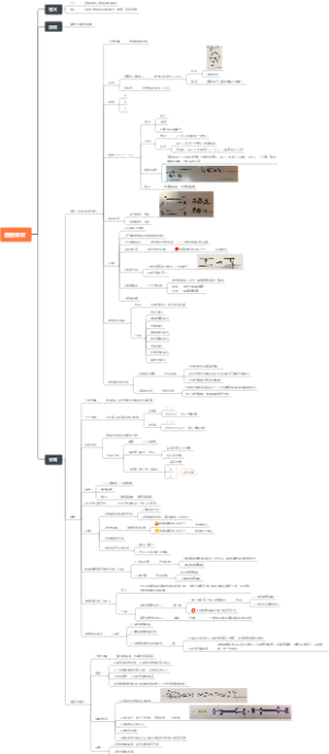 第五版细胞生物学——细胞骨架