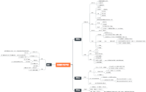 第五版细胞生物学——细胞核与染色质