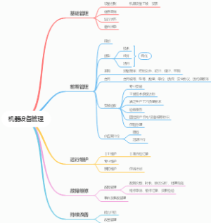 机器设备管理
